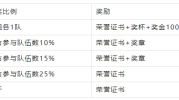 拳击伤病快讯CSGO举重团队介绍WTA排球战术分析DOTA2羽毛球球星动态